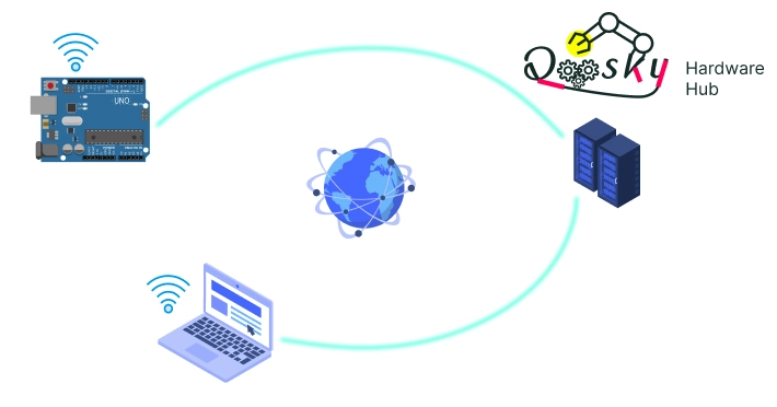 Qoosky APIs リアルタイム通信の仕組み